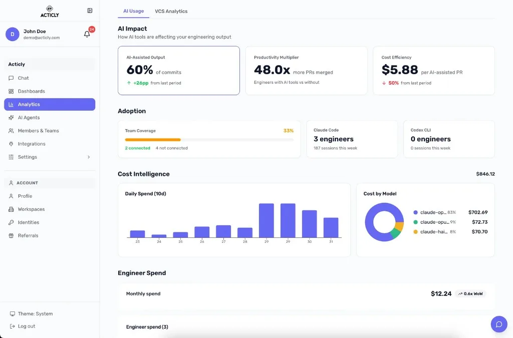 Acticly analytics dashboard showing AI impact, adoption, cost intelligence, and engineer spend.